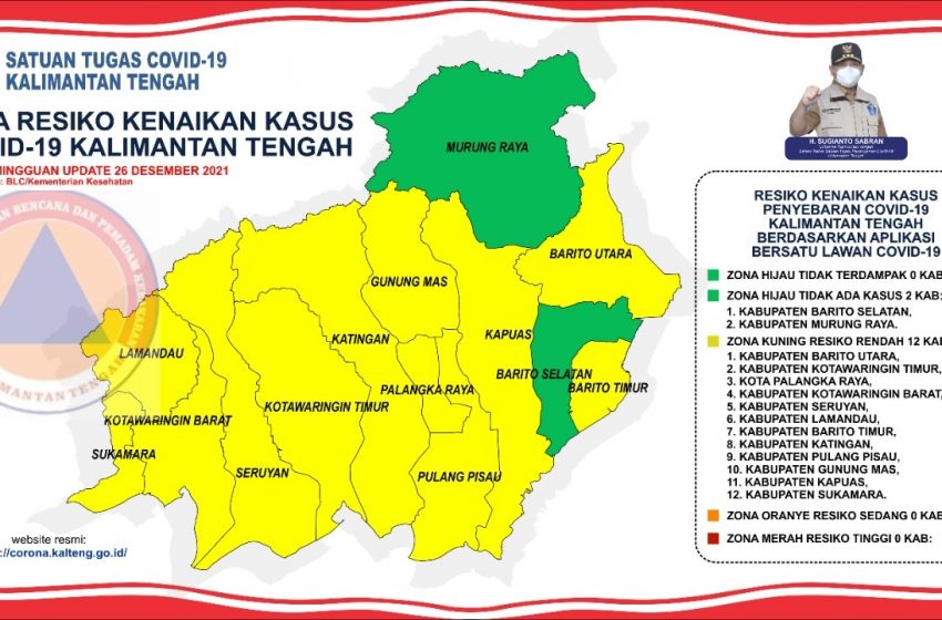  Zona Hijau di Kalteng Bertambah Jadi Dua Daerah