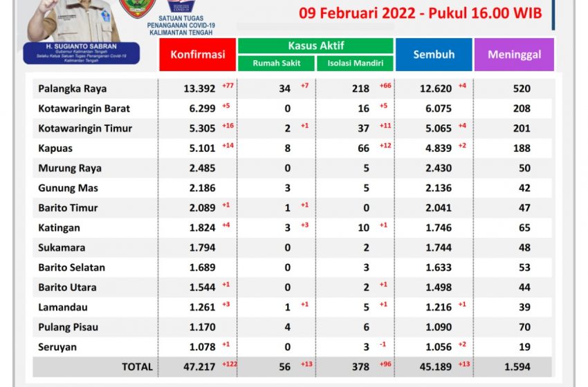  Perilaku Sehat 5M Upaya Penting Cegah Covid-19