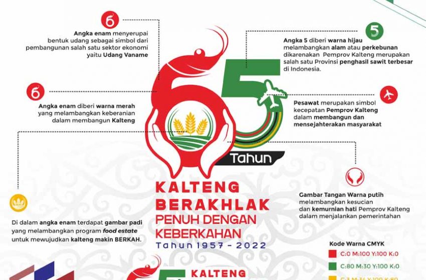  Ini Logo Hari Jadi ke-65 Provinsi Kalteng